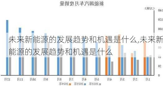 未来新能源的发展趋势和机遇是什么,未来新能源的发展趋势和机遇是什么-第3张图片-苏希特新能源