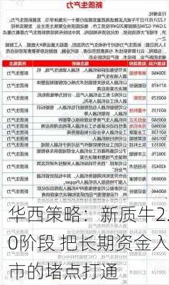 华西策略：新质牛2.0阶段 把长期资金入市的堵点打通-第2张图片-苏希特新能源