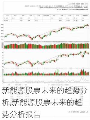 新能源股票未来的趋势分析,新能源股票未来的趋势分析报告-第3张图片-苏希特新能源