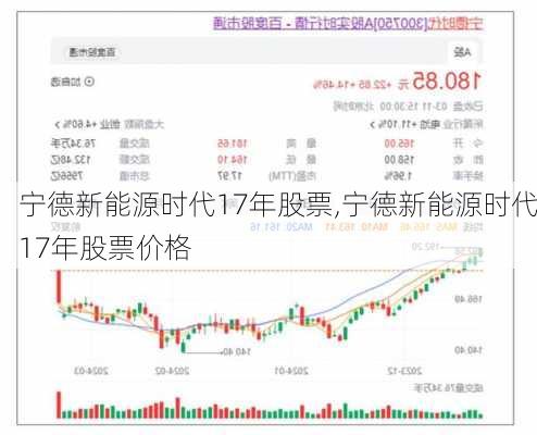 宁德新能源时代17年股票,宁德新能源时代17年股票价格