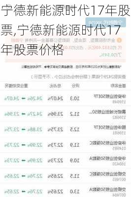 宁德新能源时代17年股票,宁德新能源时代17年股票价格-第3张图片-苏希特新能源