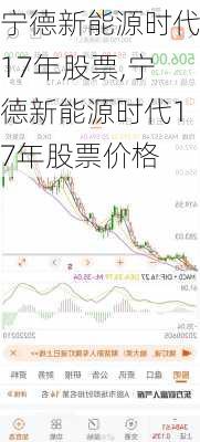 宁德新能源时代17年股票,宁德新能源时代17年股票价格-第2张图片-苏希特新能源