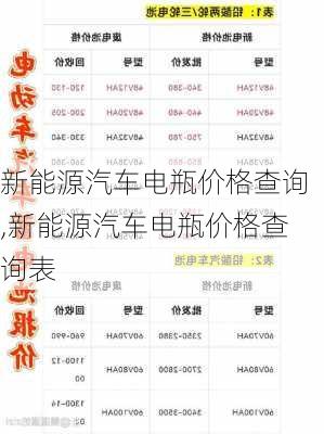 新能源汽车电瓶价格查询,新能源汽车电瓶价格查询表