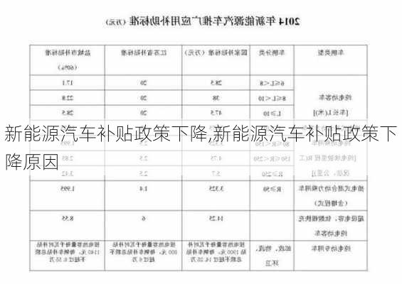 新能源汽车补贴政策下降,新能源汽车补贴政策下降原因