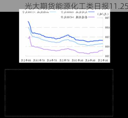 光大期货能源化工类日报11.25-第3张图片-苏希特新能源