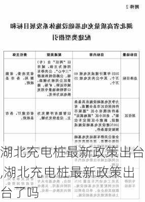 湖北充电桩最新政策出台,湖北充电桩最新政策出台了吗