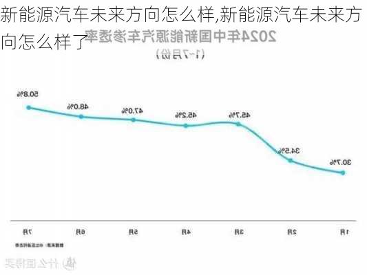 新能源汽车未来方向怎么样,新能源汽车未来方向怎么样了-第3张图片-苏希特新能源