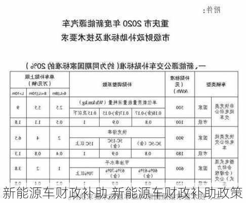 新能源车财政补助,新能源车财政补助政策