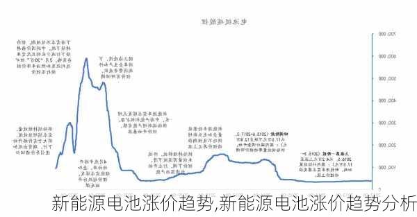 新能源电池涨价趋势,新能源电池涨价趋势分析-第3张图片-苏希特新能源