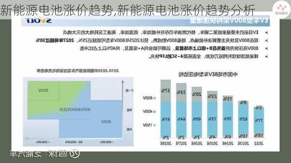 新能源电池涨价趋势,新能源电池涨价趋势分析-第2张图片-苏希特新能源