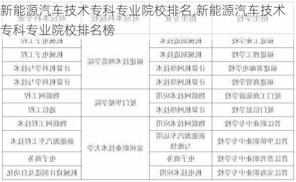 新能源汽车技术专科专业院校排名,新能源汽车技术专科专业院校排名榜