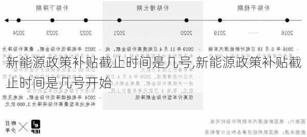 新能源政策补贴截止时间是几号,新能源政策补贴截止时间是几号开始