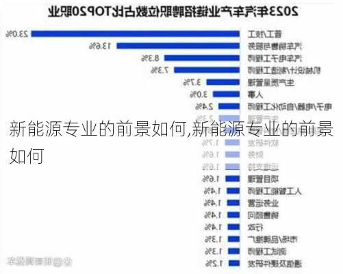 新能源专业的前景如何,新能源专业的前景如何