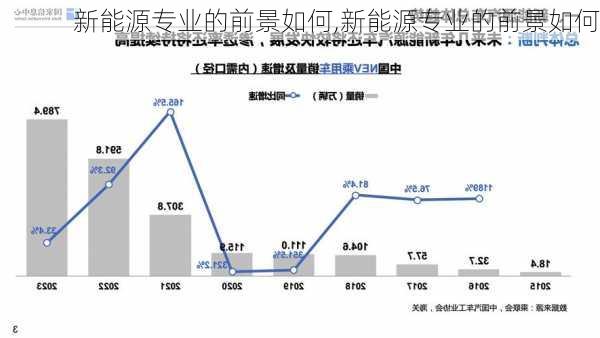 新能源专业的前景如何,新能源专业的前景如何-第2张图片-苏希特新能源