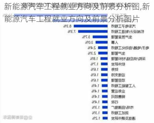 新能源汽车工程就业方向及前景分析图,新能源汽车工程就业方向及前景分析图片