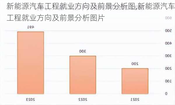 新能源汽车工程就业方向及前景分析图,新能源汽车工程就业方向及前景分析图片-第3张图片-苏希特新能源