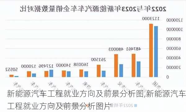 新能源汽车工程就业方向及前景分析图,新能源汽车工程就业方向及前景分析图片-第2张图片-苏希特新能源