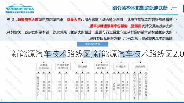 新能源汽车技术路线图,新能源汽车技术路线图2.0