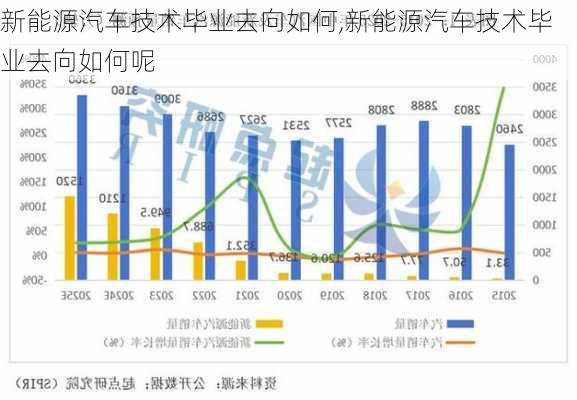 新能源汽车技术毕业去向如何,新能源汽车技术毕业去向如何呢