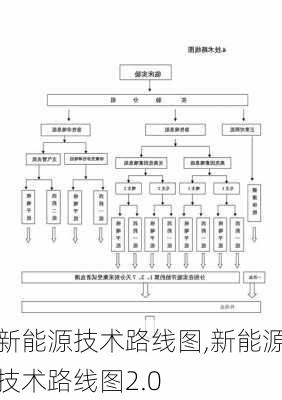 新能源技术路线图,新能源技术路线图2.0