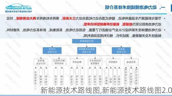 新能源技术路线图,新能源技术路线图2.0-第2张图片-苏希特新能源