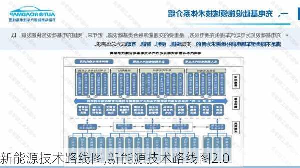 新能源技术路线图,新能源技术路线图2.0-第3张图片-苏希特新能源