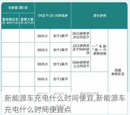 新能源车充电什么时间便宜,新能源车充电什么时间便宜点