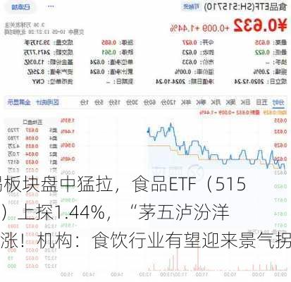 吃喝板块盘中猛拉，食品ETF（515710）上探1.44%，“茅五泸汾洋”齐涨！机构：食饮行业有望迎来景气拐点