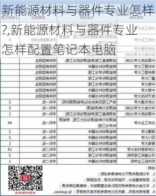 新能源材料与器件专业怎样?,新能源材料与器件专业怎样配置笔记本电脑