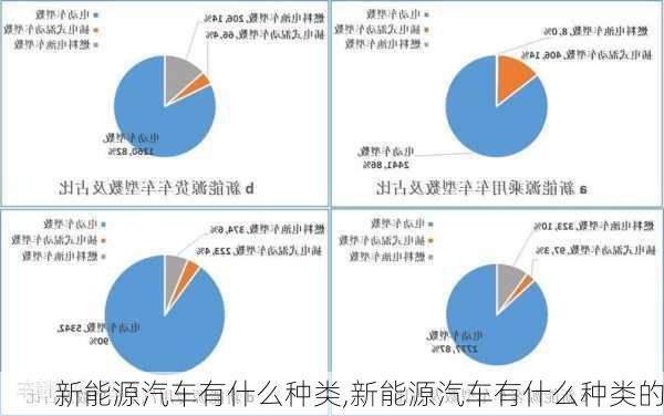 新能源汽车有什么种类,新能源汽车有什么种类的-第2张图片-苏希特新能源