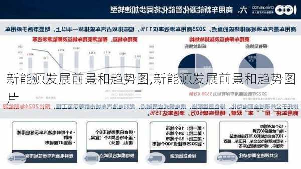 新能源发展前景和趋势图,新能源发展前景和趋势图片-第2张图片-苏希特新能源