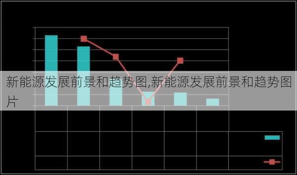 新能源发展前景和趋势图,新能源发展前景和趋势图片-第3张图片-苏希特新能源