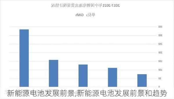 新能源电池发展前景,新能源电池发展前景和趋势