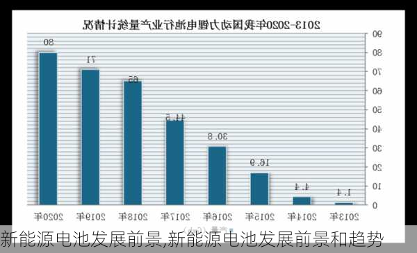 新能源电池发展前景,新能源电池发展前景和趋势-第2张图片-苏希特新能源