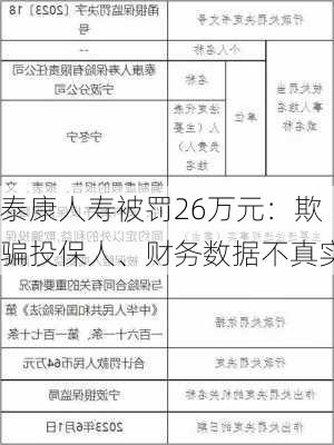 泰康人寿被罚26万元：欺骗投保人、财务数据不真实