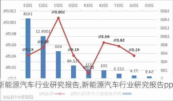 新能源汽车行业研究报告,新能源汽车行业研究报告ppt-第2张图片-苏希特新能源