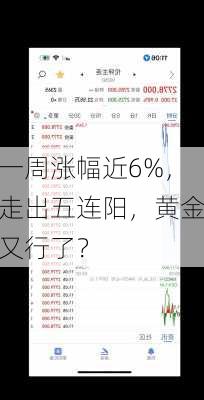 一周涨幅近6%，走出五连阳，黄金又行了？