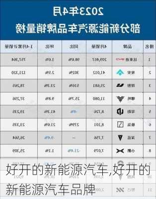 好开的新能源汽车,好开的新能源汽车品牌-第2张图片-苏希特新能源