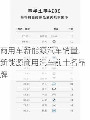 商用车新能源汽车销量,新能源商用汽车前十名品牌