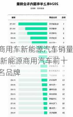 商用车新能源汽车销量,新能源商用汽车前十名品牌-第2张图片-苏希特新能源