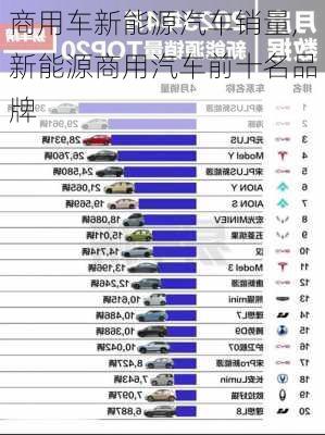 商用车新能源汽车销量,新能源商用汽车前十名品牌-第3张图片-苏希特新能源