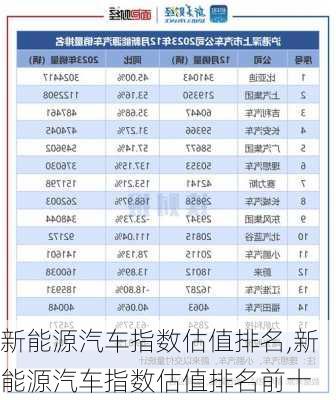 新能源汽车指数估值排名,新能源汽车指数估值排名前十-第3张图片-苏希特新能源