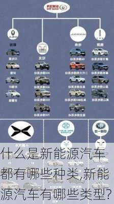 什么是新能源汽车 都有哪些种类,新能源汽车有哪些类型?