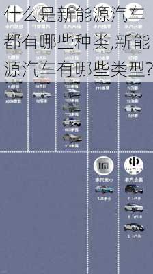 什么是新能源汽车 都有哪些种类,新能源汽车有哪些类型?-第2张图片-苏希特新能源