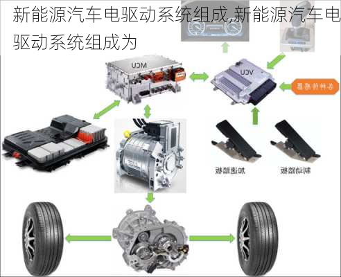 新能源汽车电驱动系统组成,新能源汽车电驱动系统组成为