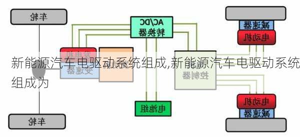 新能源汽车电驱动系统组成,新能源汽车电驱动系统组成为-第3张图片-苏希特新能源