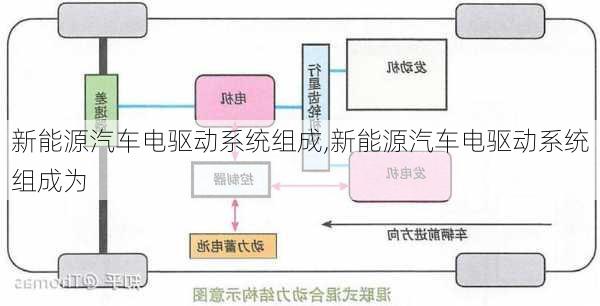 新能源汽车电驱动系统组成,新能源汽车电驱动系统组成为-第2张图片-苏希特新能源