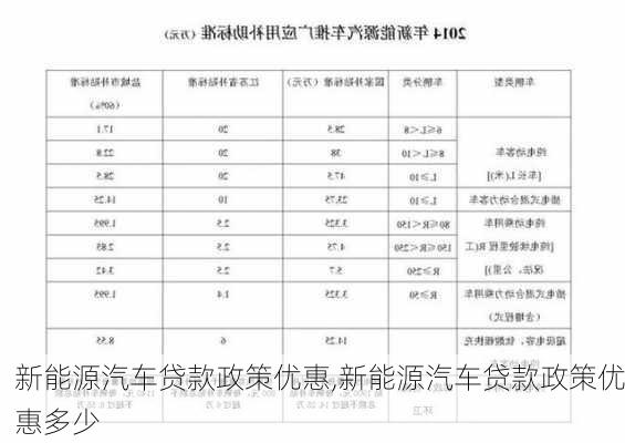 新能源汽车贷款政策优惠,新能源汽车贷款政策优惠多少