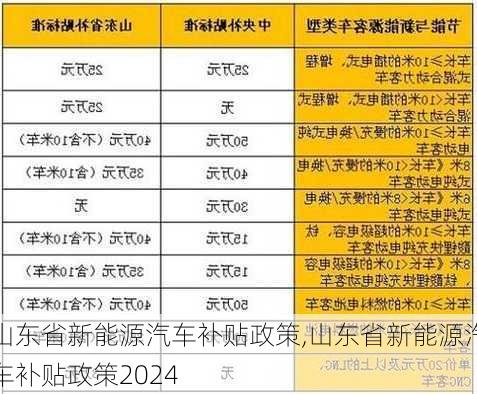 山东省新能源汽车补贴政策,山东省新能源汽车补贴政策2024