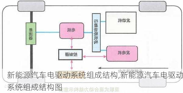 新能源汽车电驱动系统组成结构,新能源汽车电驱动系统组成结构图